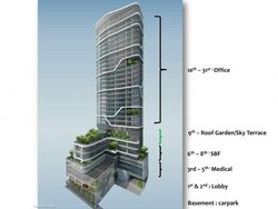 Sbf Center (D1), Retail #328575411